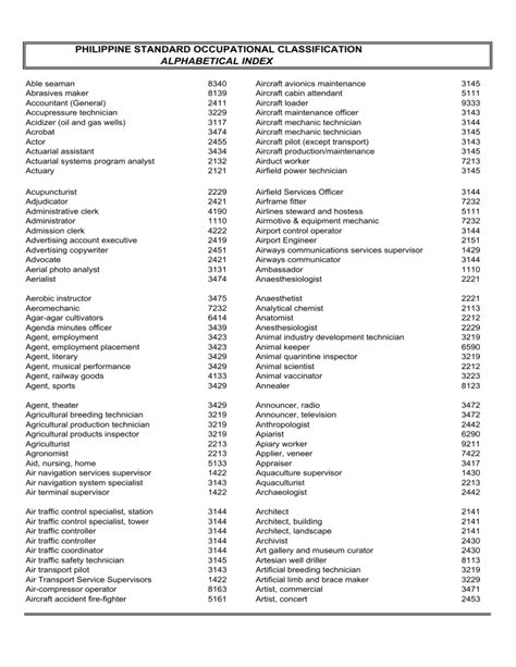lottery psoc|Philippine Standard Occupational Classification (PSOC).